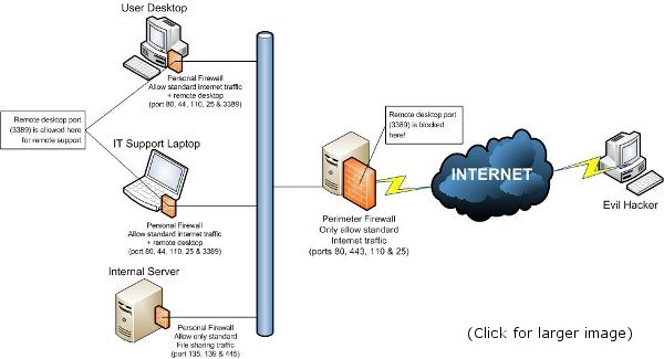 symantec endpoint protection small business edition price